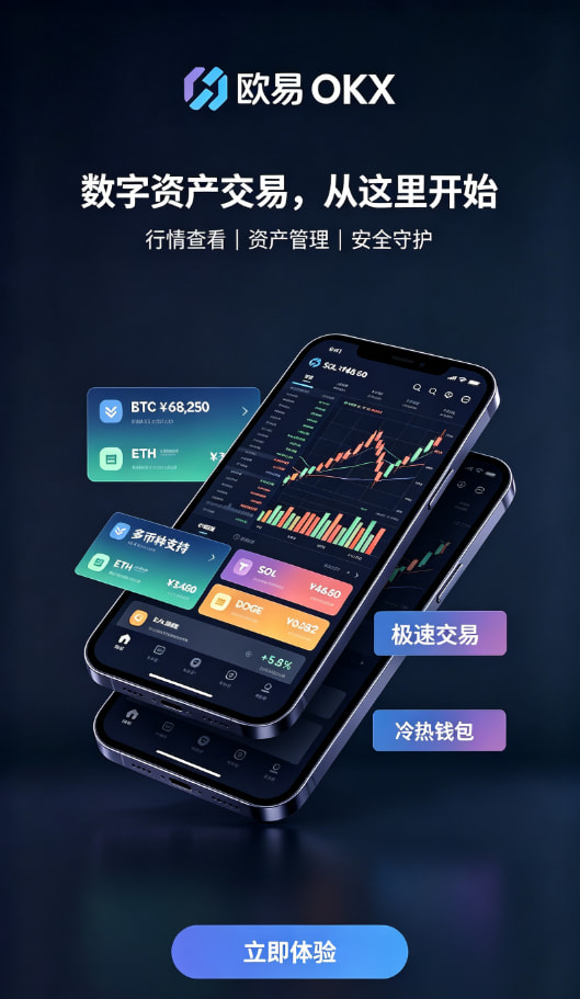 交易界面操作